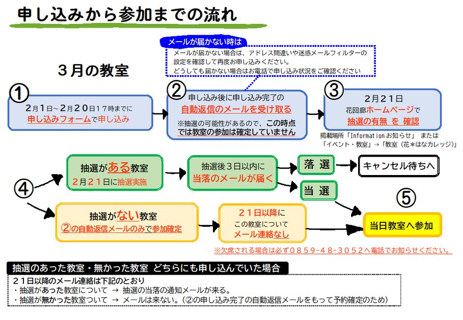 3月ながれ.png