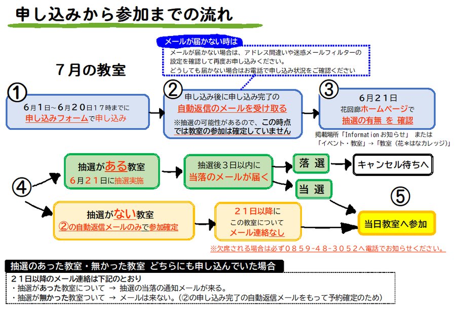 7月ながれ.png