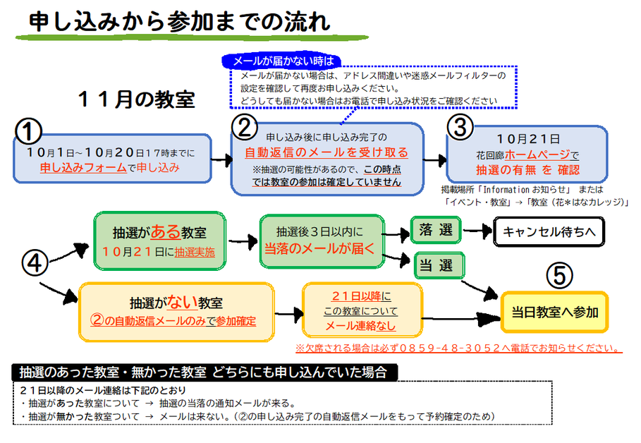 11月ながれ.png