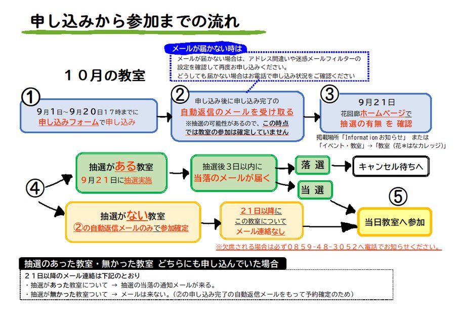 10月ながれ.png