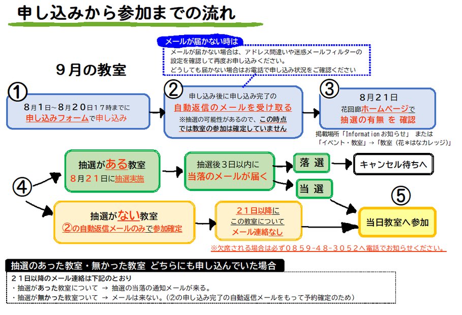 9月ながれ.png
